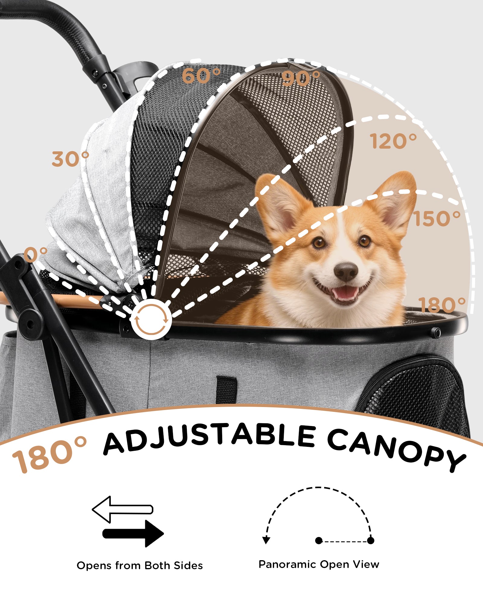 COMHOMA 3-in-1 Foldable Pet Stroller for Small Dogs & Cats Up to 45 lbs with Storage Basket and Cup Holder, PET-CART01