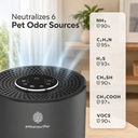 2-in-1 Pet Air Purifier for 1076 Sq. Ft Large Rooms, H13 True HEPA Filter Removes 99.97% of Odors/Dander/Smoke, Bonus Cat Scratcher Cover DX-APUR1