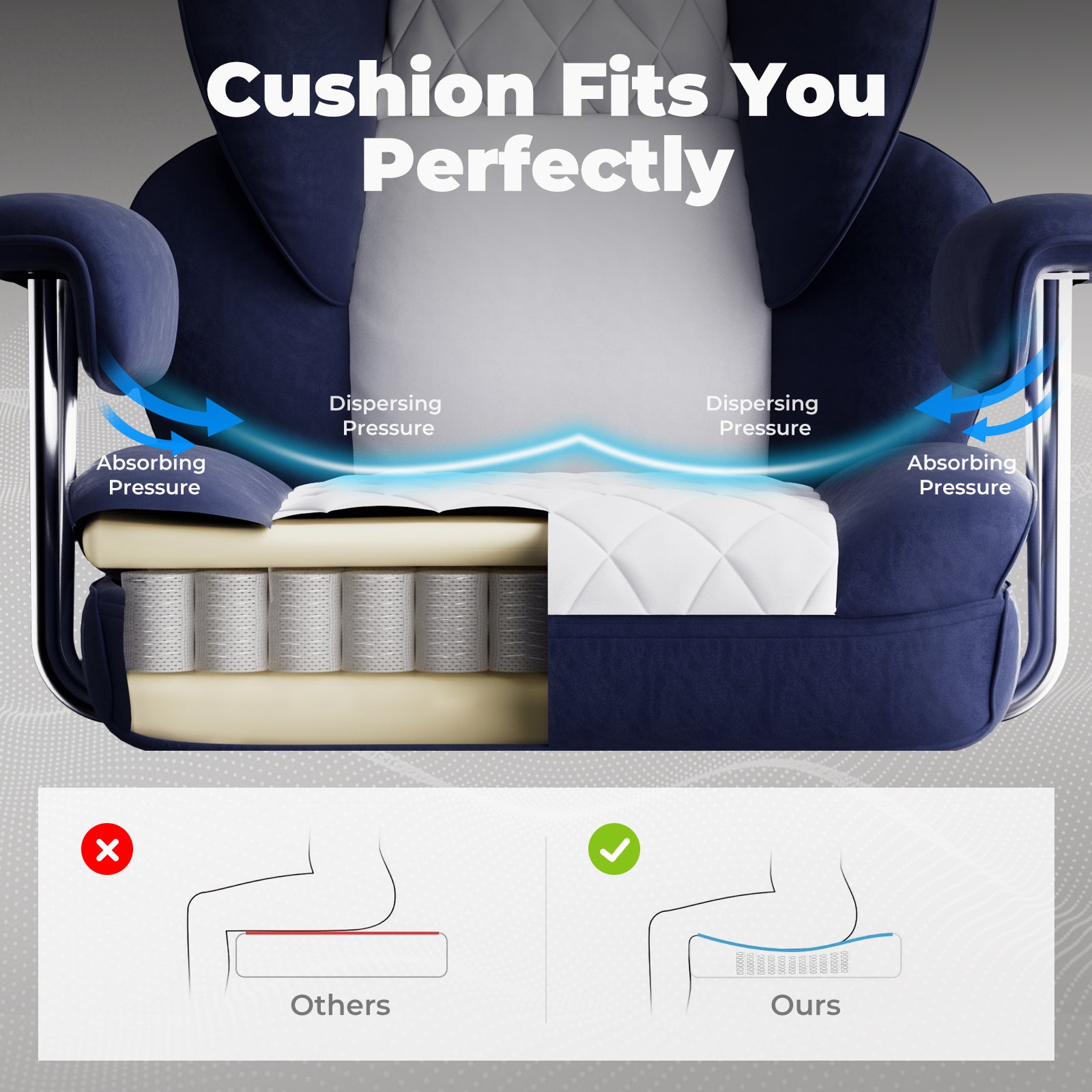 Cushion fit comparison with Others vs Ours.