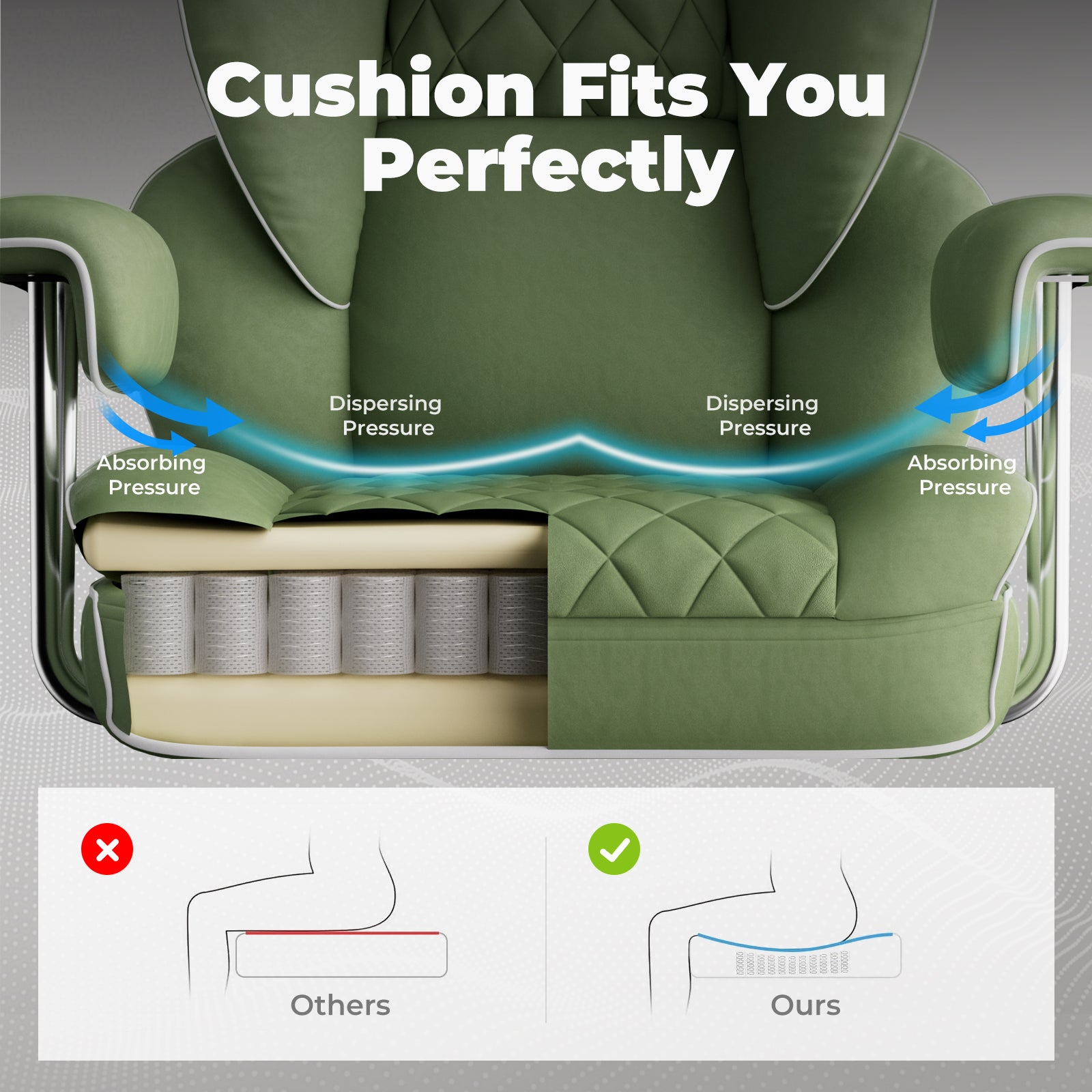 Cushion pressure comparison
