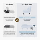 COMHOMA 72“ Convertible Futon Sofa Bed with Adjustable Backrest B001