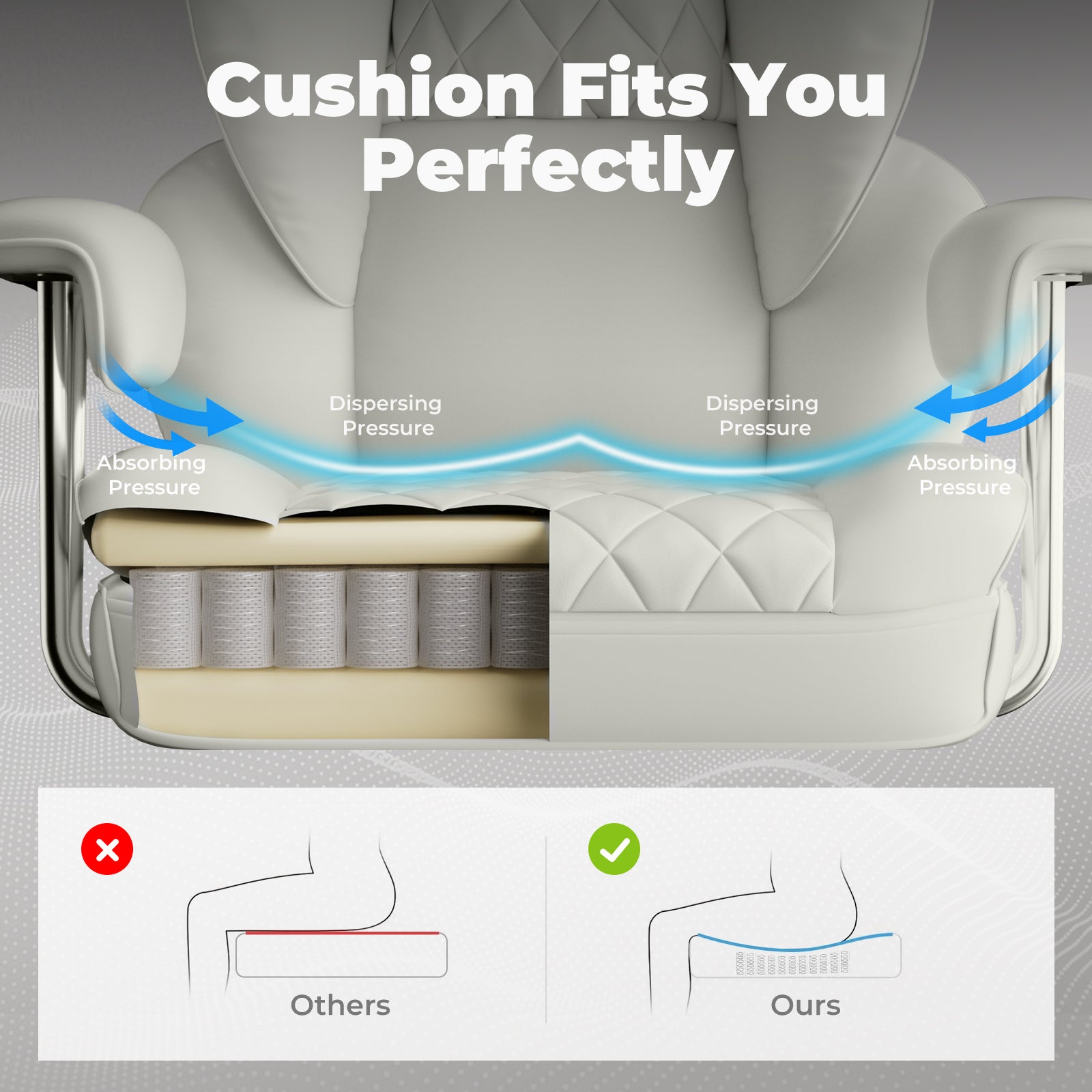 Cushion comparison of 'Ours' vs 'Others'.